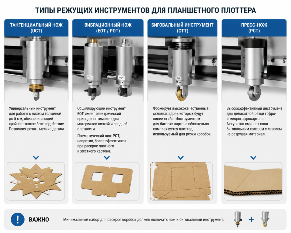 Минимальный набор для раскроя коробок должен включать нож и биговальный инструмент.