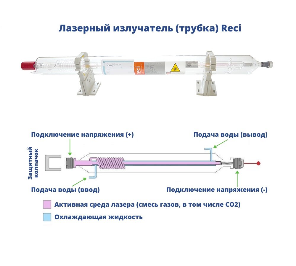 Ошибка лазерного датчика расстояния. Лазерная трубка co2. Подключение лазерной трубки co2. Конструктивные параметры лазерной трубки. Причины неисправности лазерной указки.