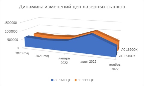 динамика цен диаграмма.jpg