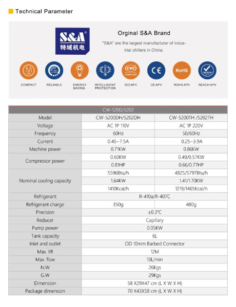 Чиллер S&A CW 5202 ТH