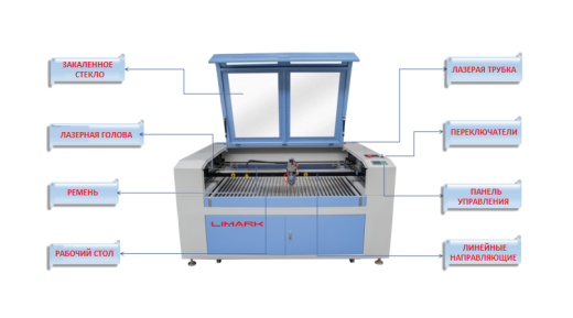 ЛАЗЕРНЫЙ СТАНОК LIMARK 1610QX С КАМЕРОЙ