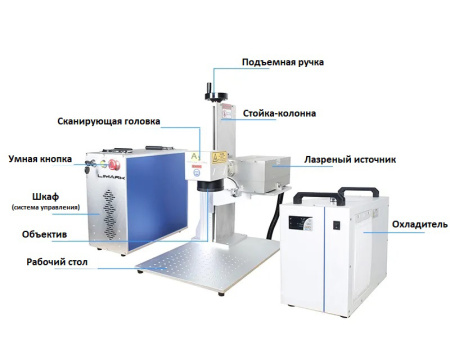 Лазерный маркер UV LiMark 10W водяное охлаждение, настольный Лазерный маркер UV LiMark 10W водяное охлаждение, настольный