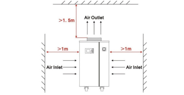 Чиллер S&A CWFL-3000 ANS 03 Чиллер S&A CWFL-3000 ANS 03