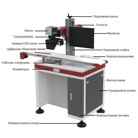 Лазерный маркер LiMark FLY UV 5W с конвейером и камерой
